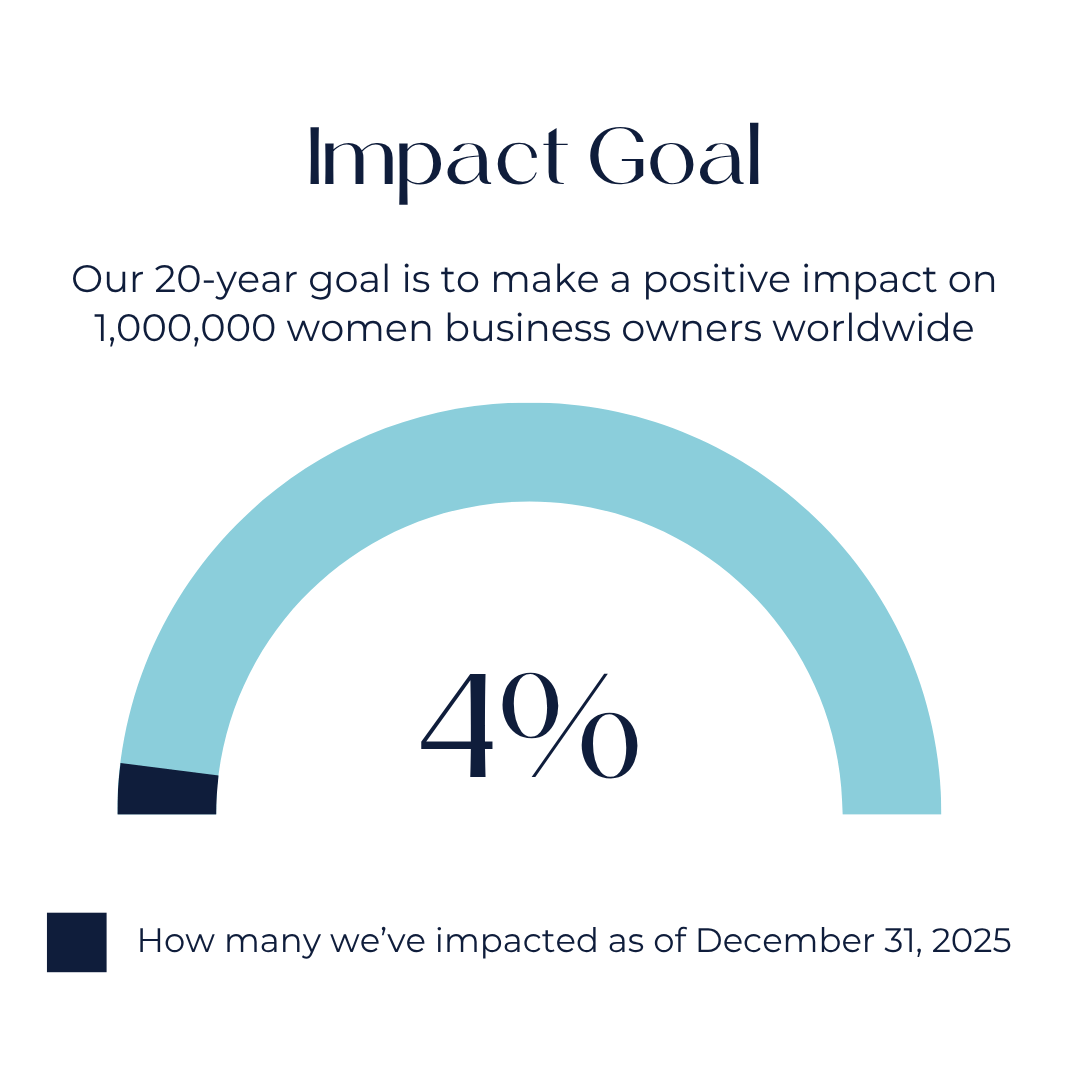 Impact Goal | Women's Business Resource Community | Small Business Strategies and Solutions | Get Savvy