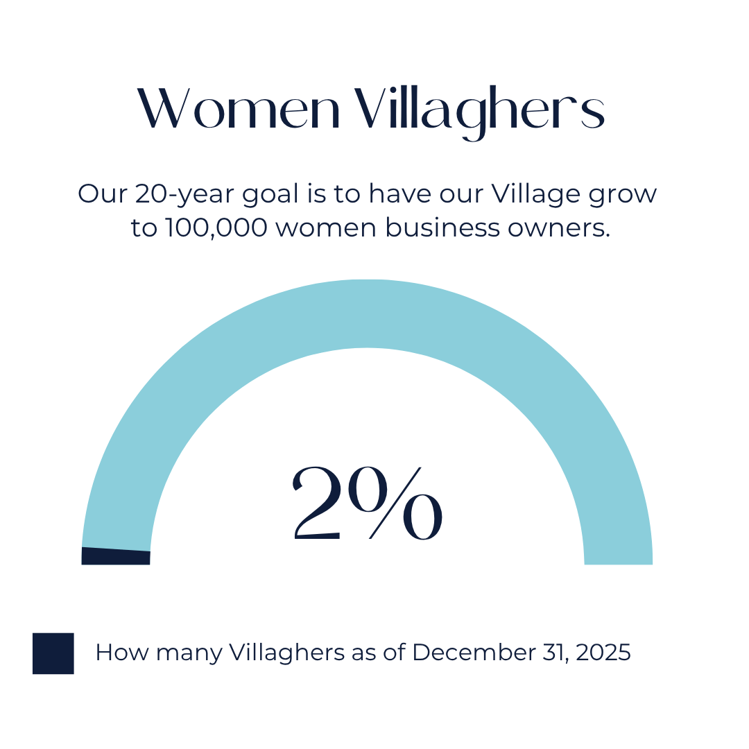 Women Villaghers | Women's Business Resource Community | Small Business Strategies and Solutions | Get Savvy